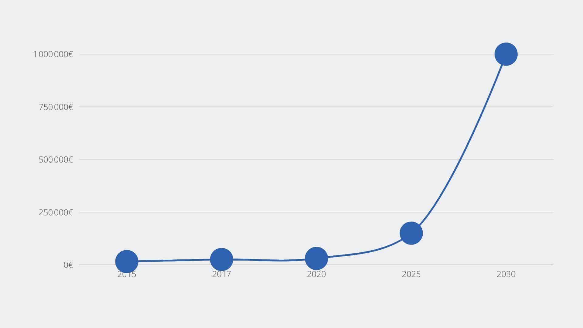 Un graphique statistique